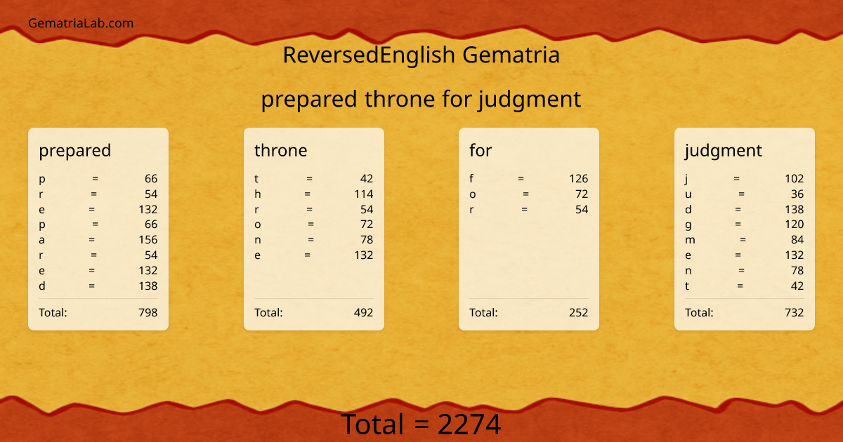 prepared throne for judgment in reversedEnglish Gematria
